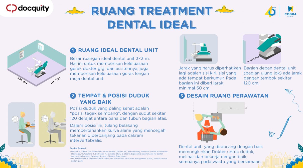 Ruang-Treatment-Dental-Ideal-rev-1